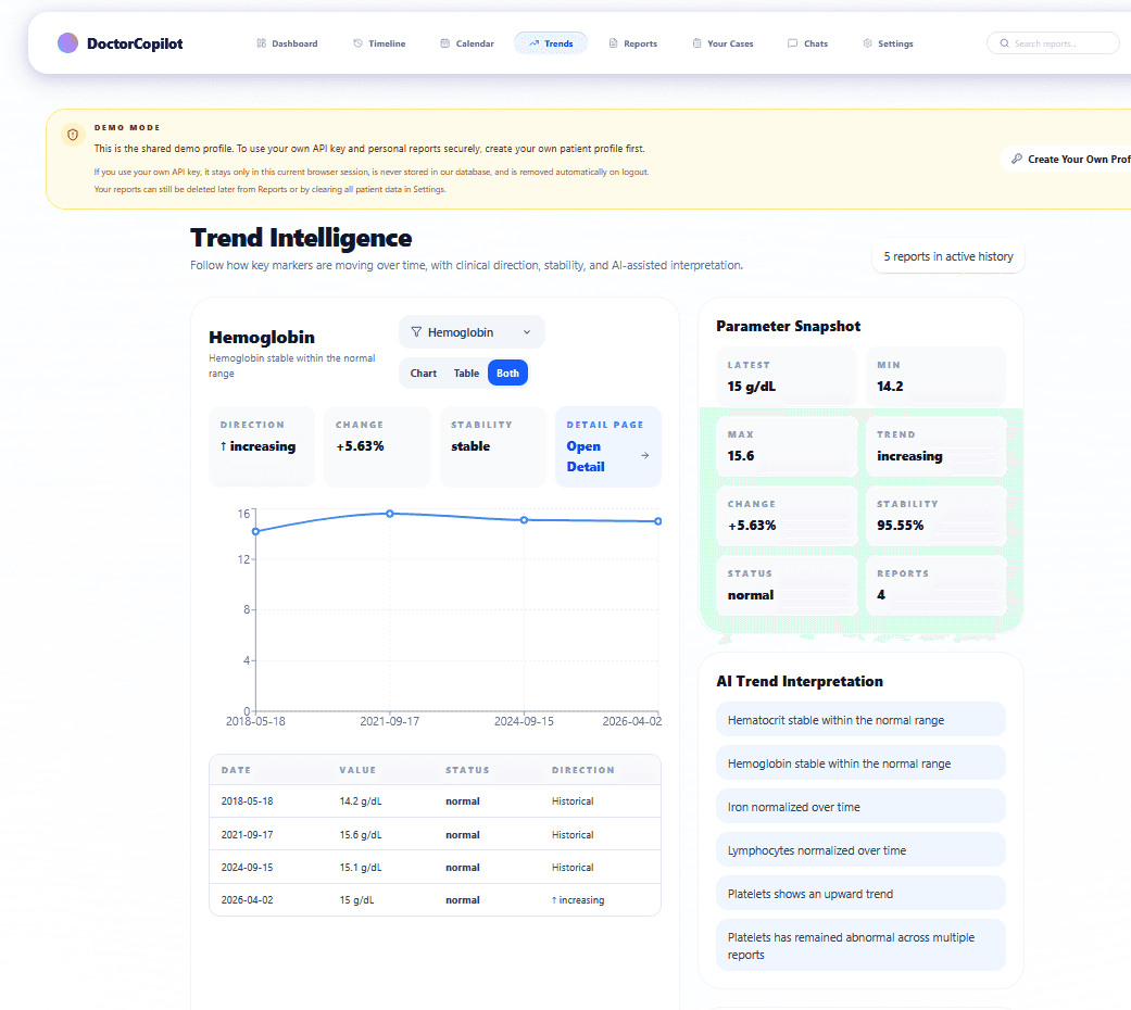 Trend intelligence