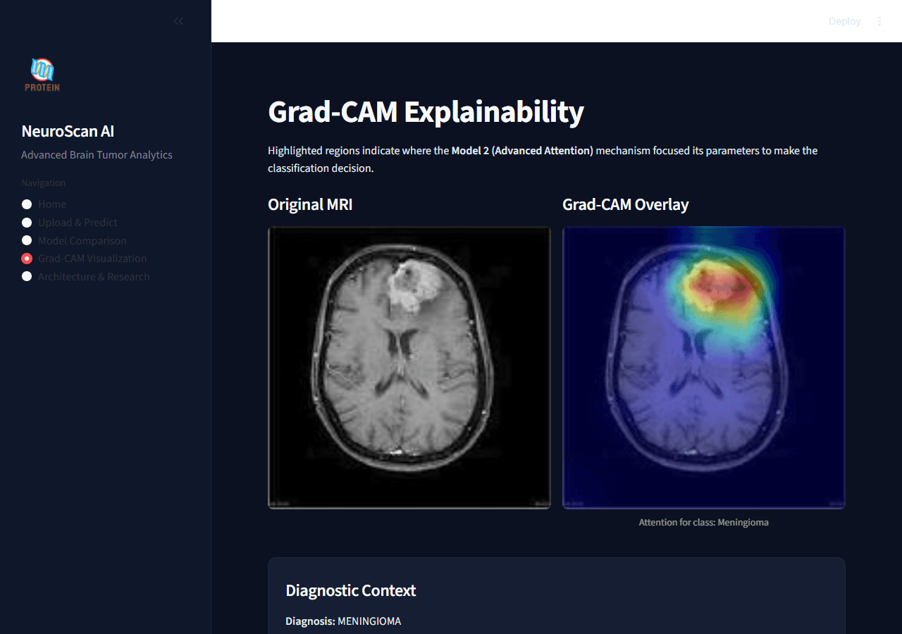 Grad-CAM Visualization