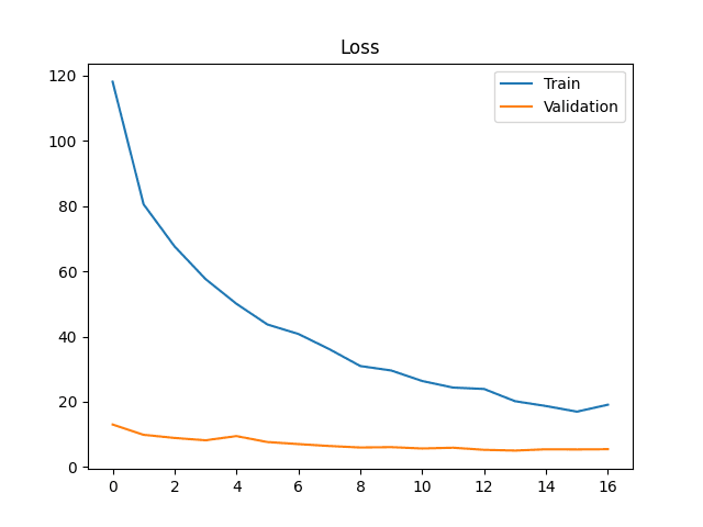 Model 1 Loss
